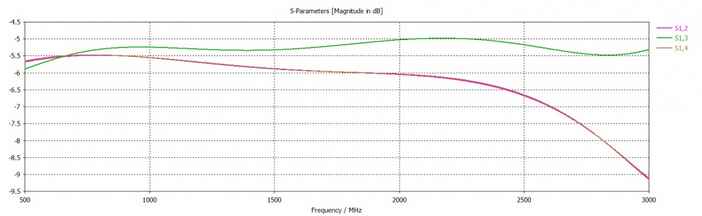 Делитель мощности PS3-800-2700-75 2