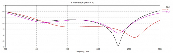 Делитель мощности PS3-800-2700-75 3