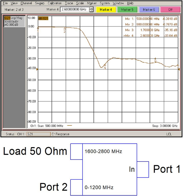 Комбайнер (диплексор) GSM900/1800-3G PD-00/12-16/28-L 2