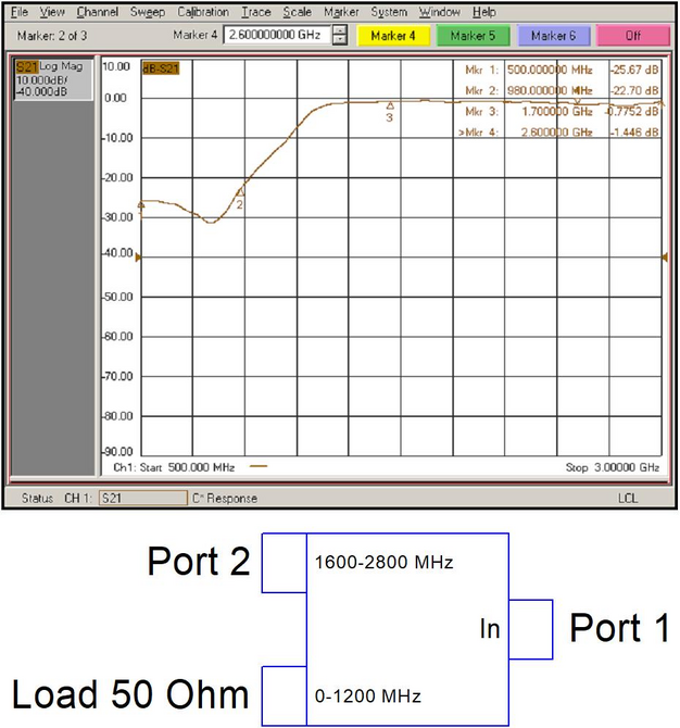 Комбайнер (диплексор) GSM900/1800-3G PD-00/12-16/28-L 3