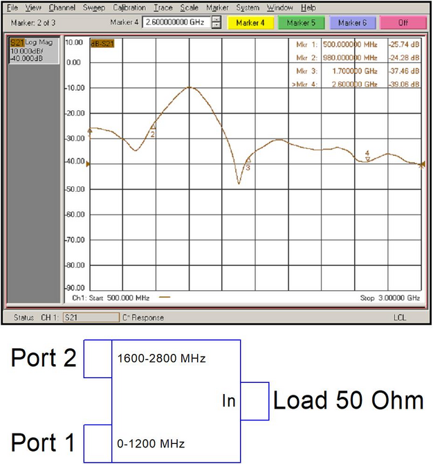 Комбайнер (диплексор) GSM900/1800-3G PD-00/12-16/28-L 4