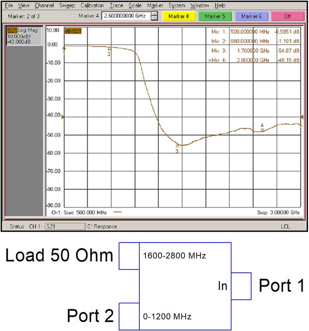 Комбайнер (диплексор) GSM900/1800-3G PD-00/12-16/28-H 2