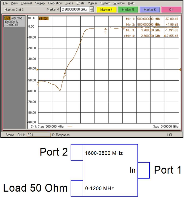 Комбайнер (диплексор) GSM900/1800-3G PD-00/12-16/28-H 3