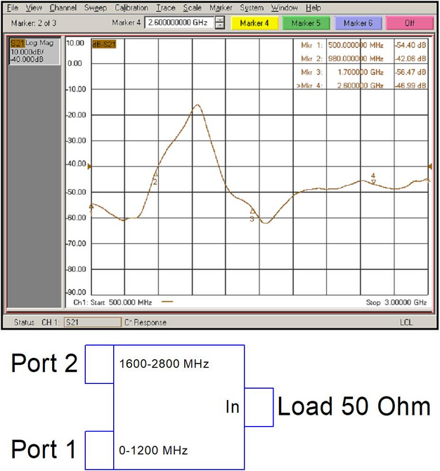 Комбайнер (диплексор) GSM900/1800-3G PD-00/12-16/28-H 4