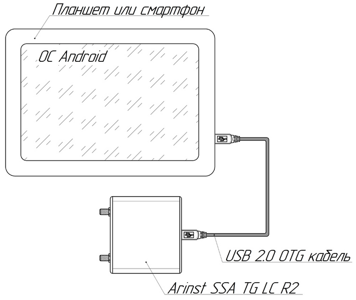 Arinst SSA LC R2 анализатор спектра 5