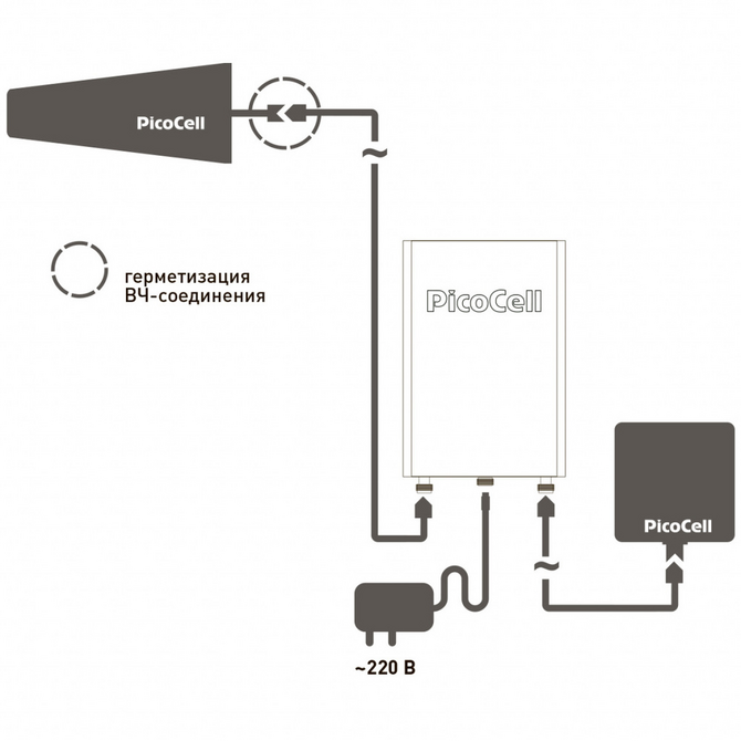 Репитер PicoCell 2000 B60 0