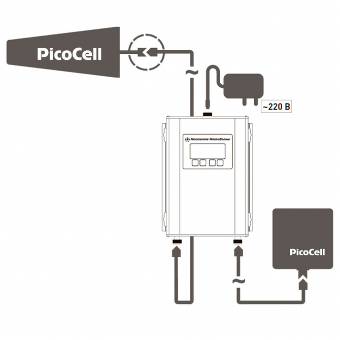 Усилитель (ретранслятор) PicoCell 2500 SXA 2