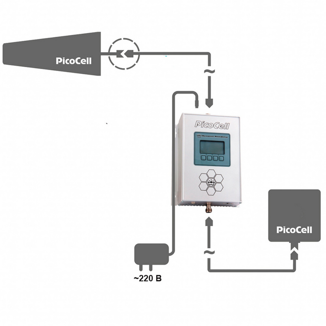 Репитер PicoCell 1800 SXL 4