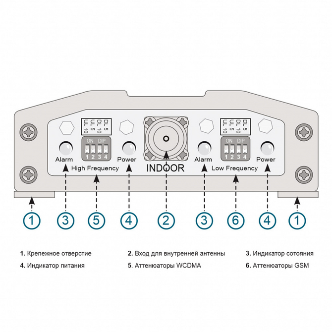 Репитер PicoCell E900/2000 SXB PRO 6