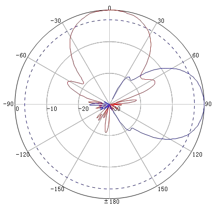 Антенна AL-0727-14 0