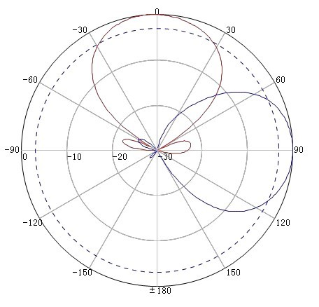 Антенна AL-0727-14 1