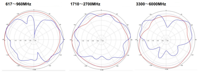 Антенна AO-617/6000-4/6 MIMO 0