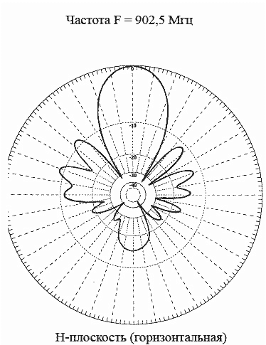 Антенна AD 919 02 LY 1