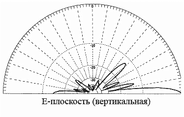 Антенна AD 919 02 LY 2