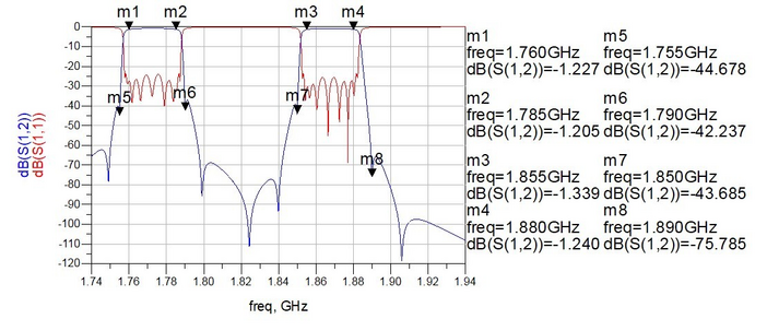 Фильтр FRX-1760/1855-2N 0