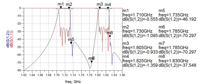 Фильтр FRX-1710/1805-2N 0