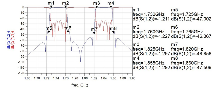 Фильтр FRX-1730/1825-2N 0