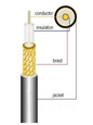 Кабель PicoCell RG213 BC-CCA 0