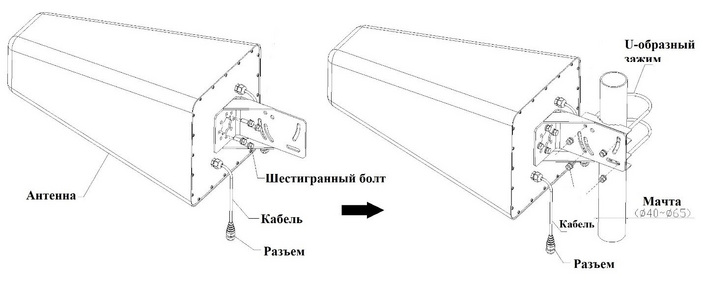 Антенна PicoCell AL-600/6000-9 MIMO 0