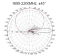 Антенна PicoCell PIC65D1727B4-18D-E 0