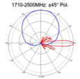 Антенна PicoCell PIC65D0727A4-1617-I 1