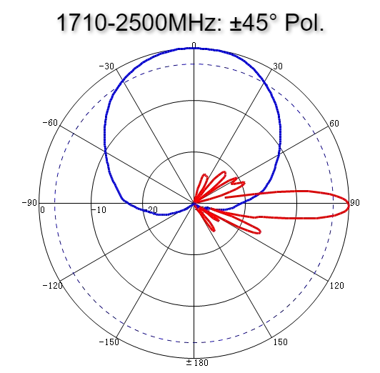 Антенна PicoCell PIC65D0727A4-1617-I 1