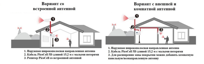 Цифровой репитер DL20T-DW со встроенной антенной (комплект) 1