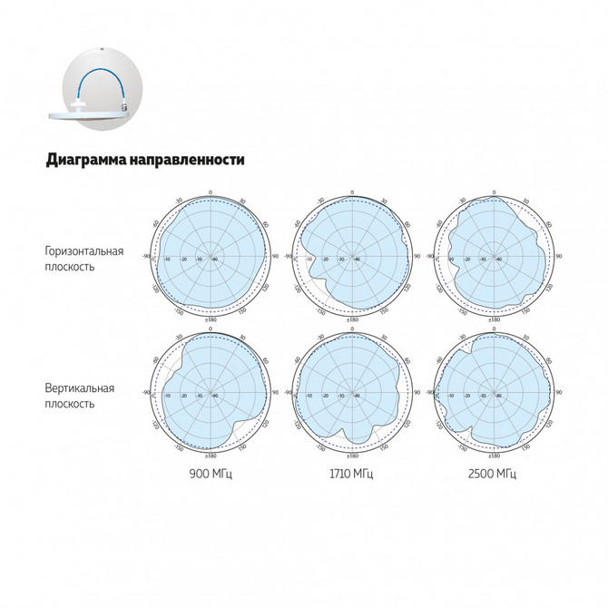 Антенна DO-700/2700-6 Потолочная 0