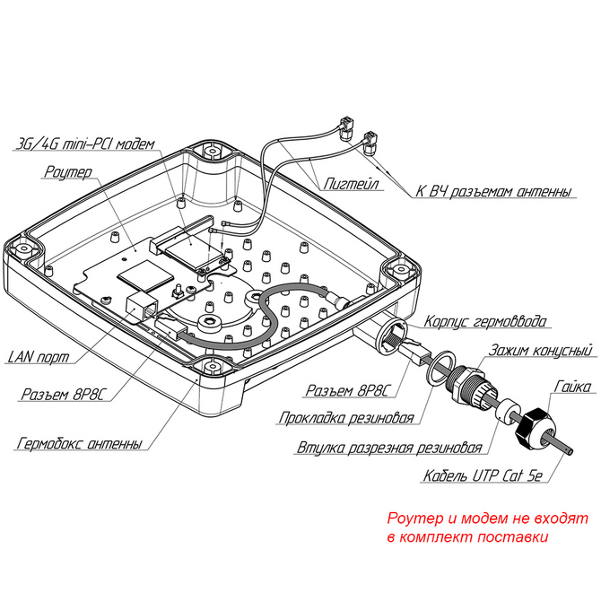 Панельная MIMO 4x4 антенна 4G/5G KROKS KAA10-1700/4200 U-BOX 8