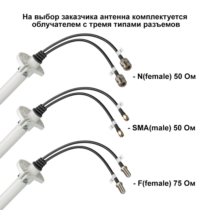 KNA24-1700/4200P - параболическая 4G/5G MIMO антенна 24 дБ, сборная 1