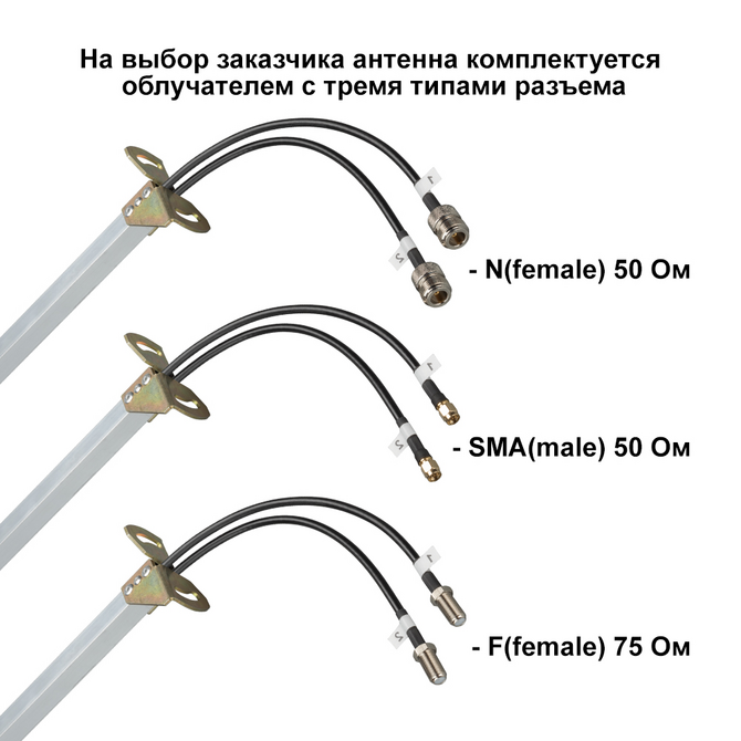 KNA24-800/2700P - параболическая MIMO антенна 24 дБ, сборная 1